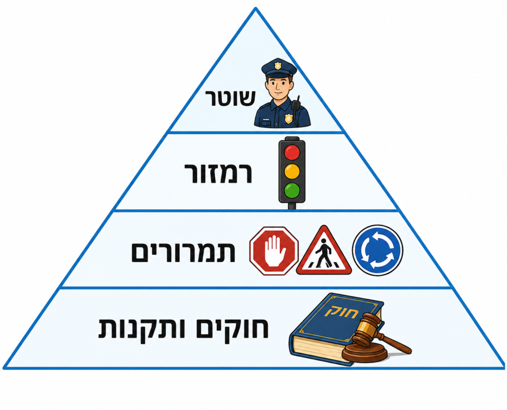 מדרג ציות