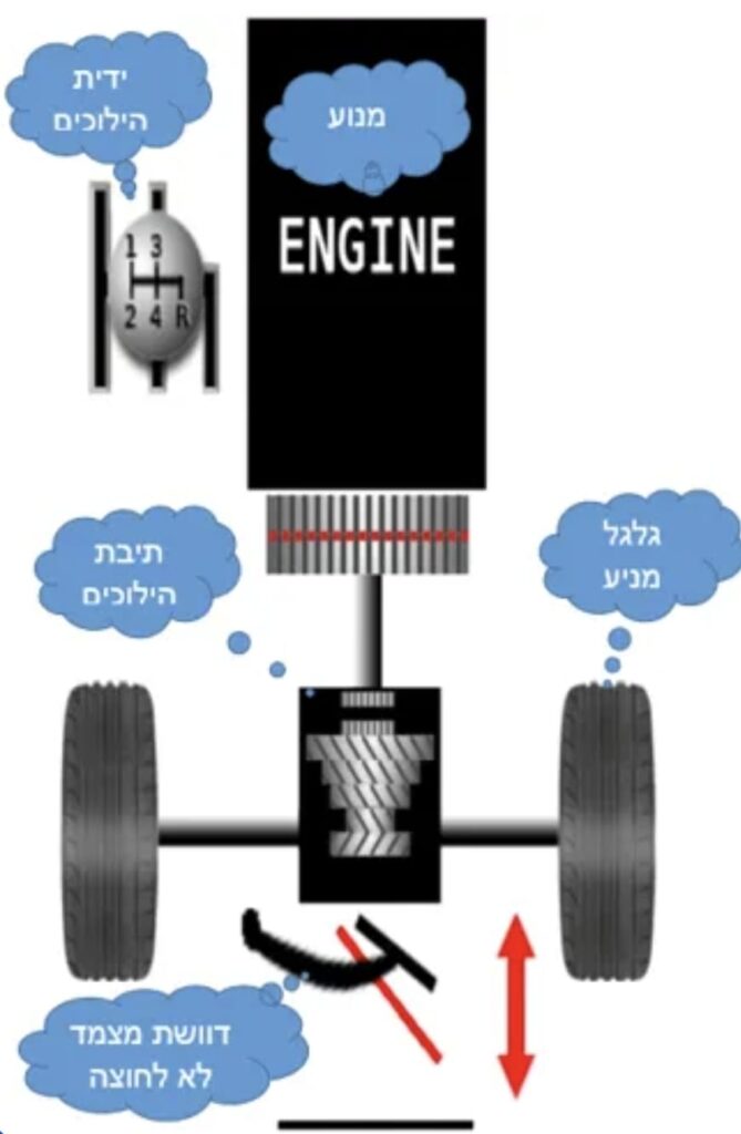 מצב סרק