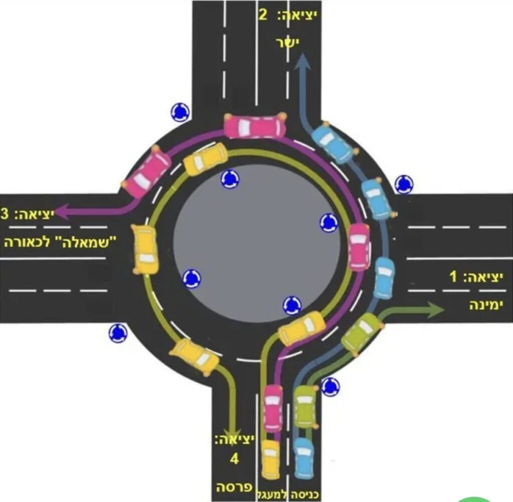 תנועה במעגל